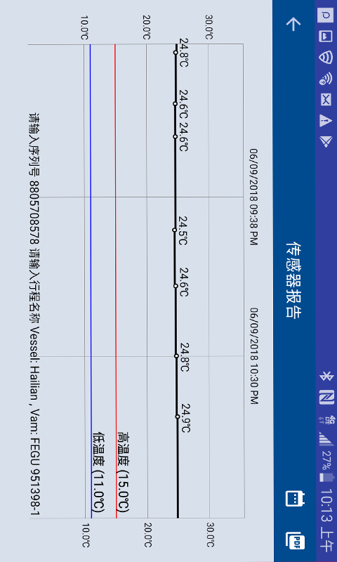 Oversight截图