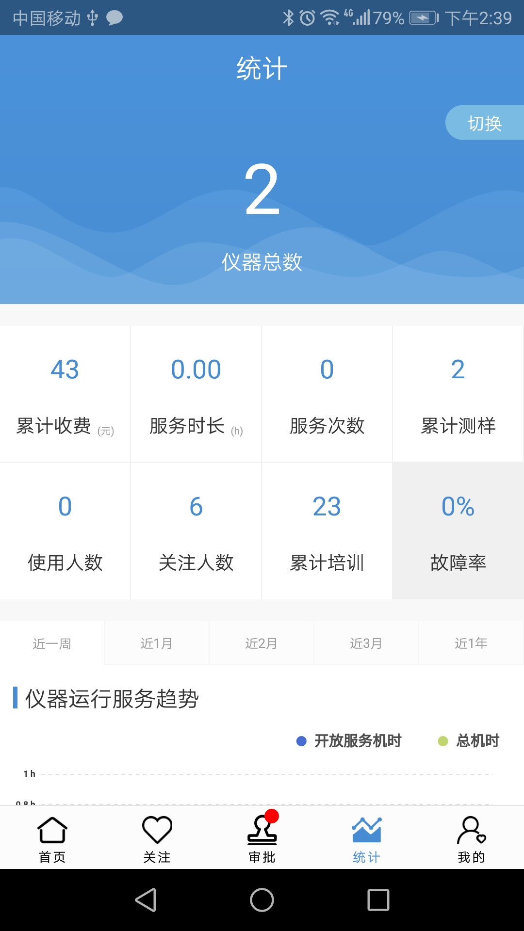 仪器控截图