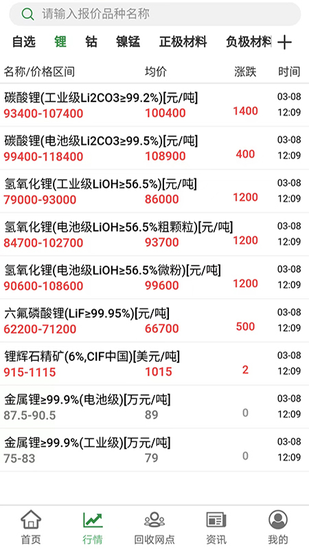 88锂电截图