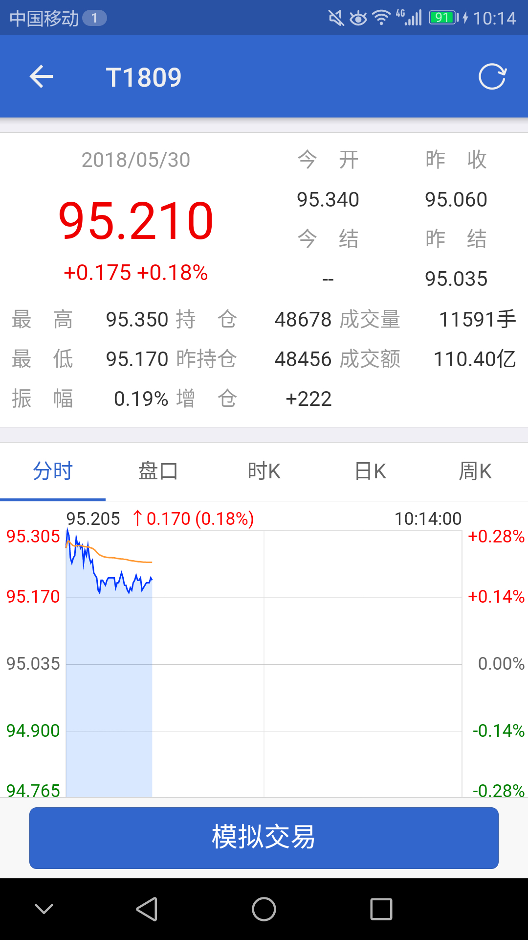 中金所截图