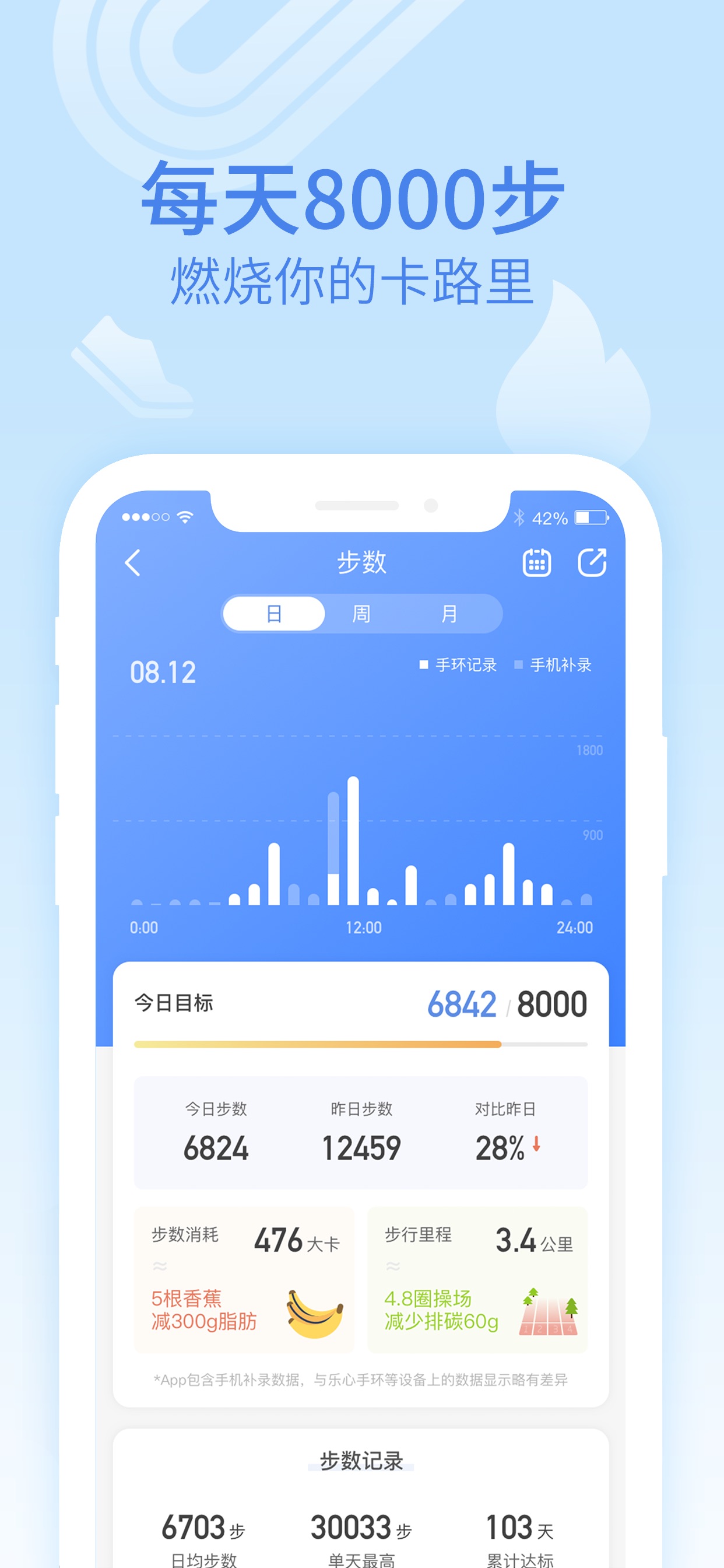 乐心健康截图