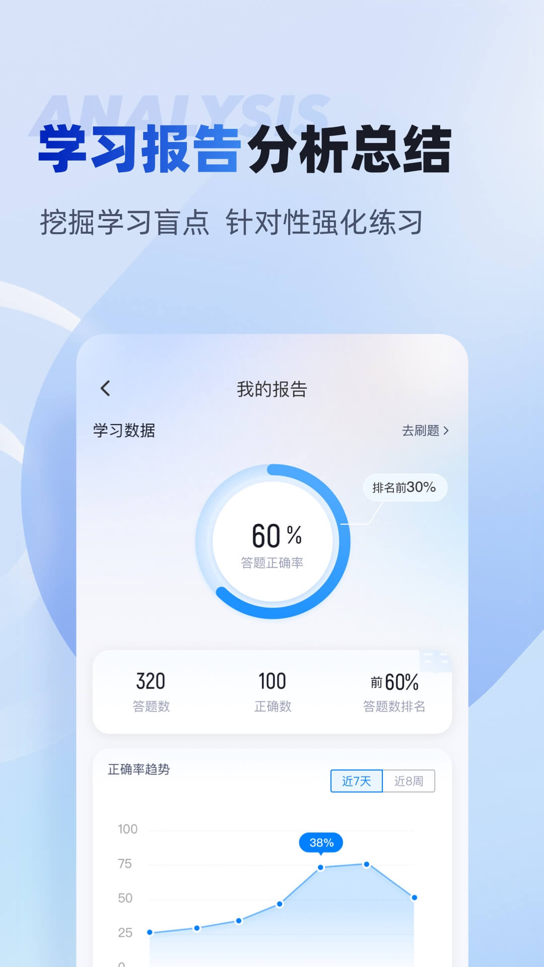 初级经济师考试聚题库截图