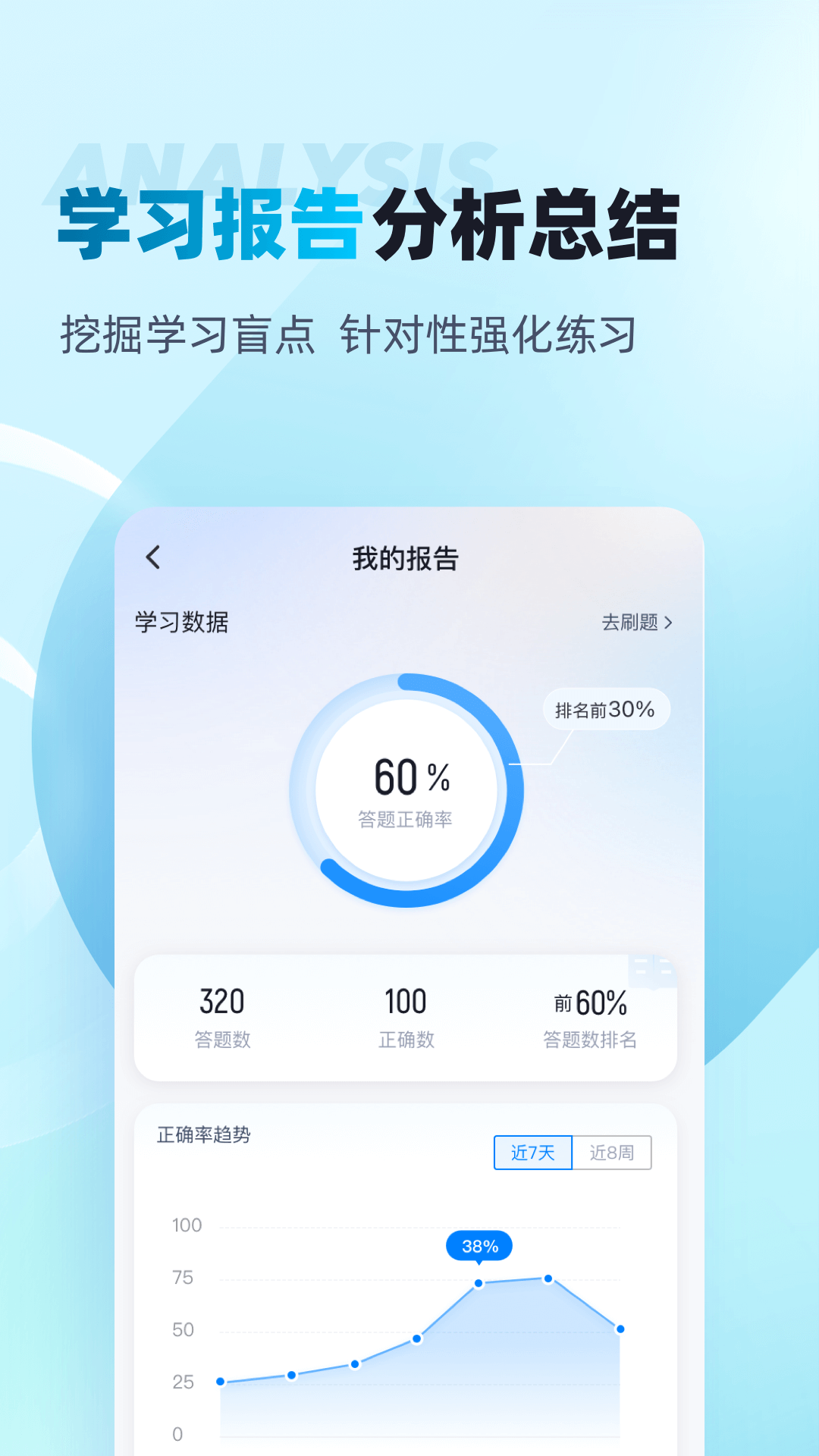 中级审计师考试聚题库截图