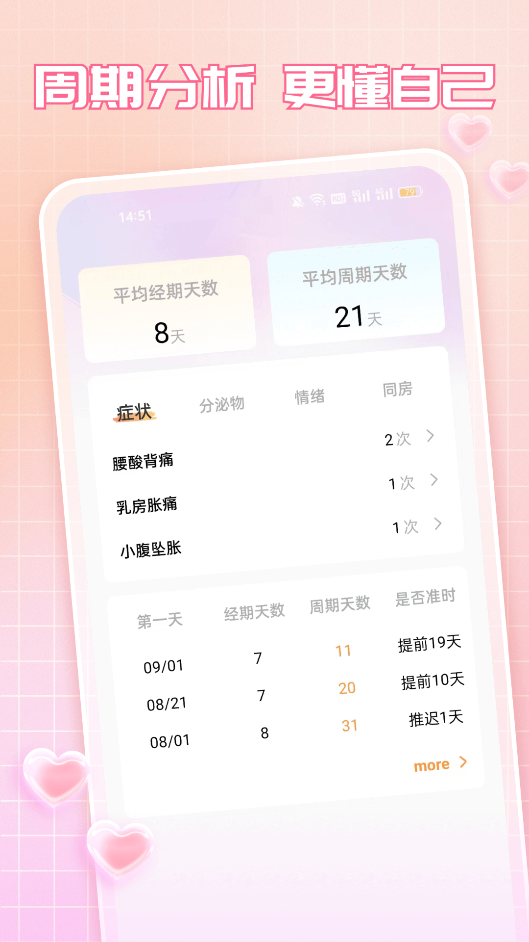 美记月经期日记截图