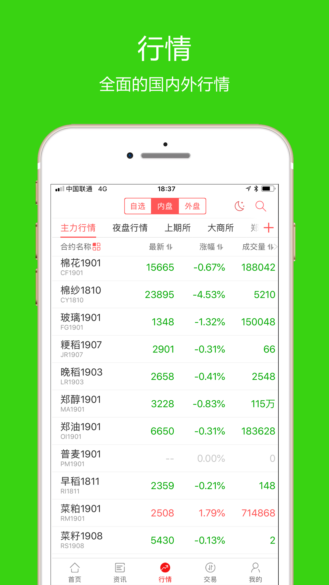 先融期货截图