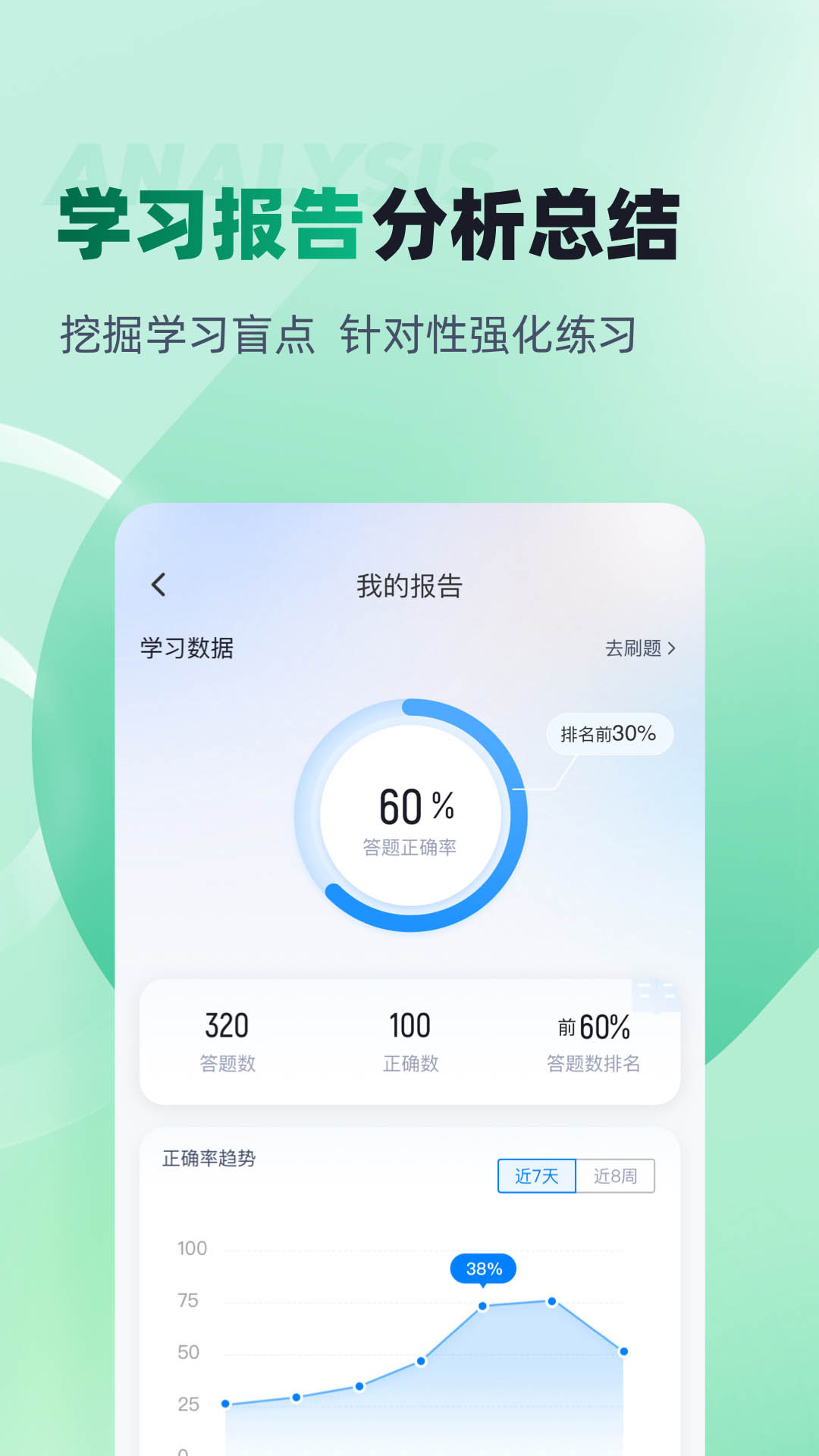 春季高考聚题库截图
